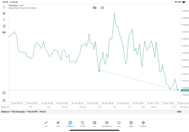 เสี่ยงนะ เล่นหุ้นออนไลน์