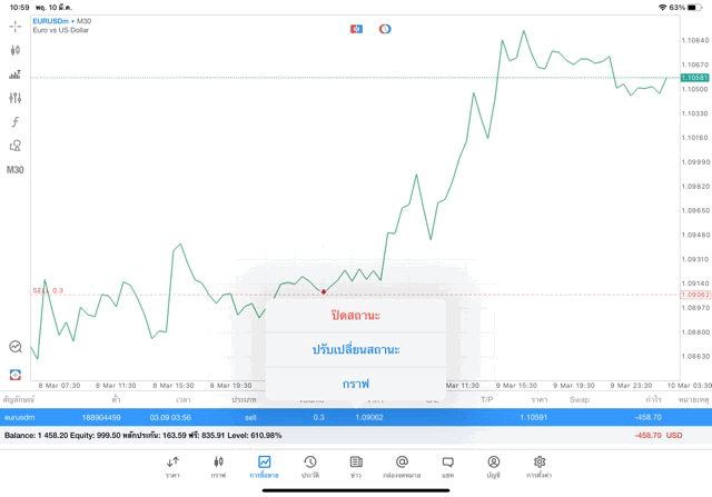 เล่นForexจันทร์ถึงศุกร์24ชั่วโมง