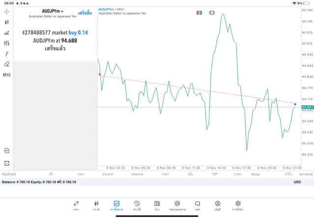 เล่นทองคำ เล่นหุ้น เล่นน้ำมัน เล่นForex เล่นโลหะ เล่นดัชนีหุ้น เล่นCrypto