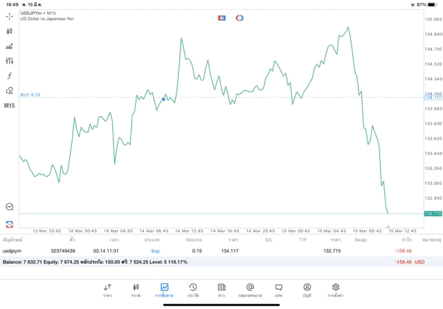 ทดลองเล่น forex ฟรี