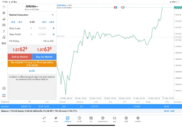 ทดลองเล่นฟรี แอพ mt4 mt5 และ exness trade app