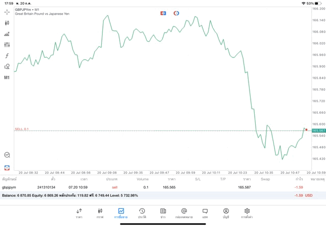 เทรดForex24ช.ม.-เวลาลงทุนForex24ช.ม.