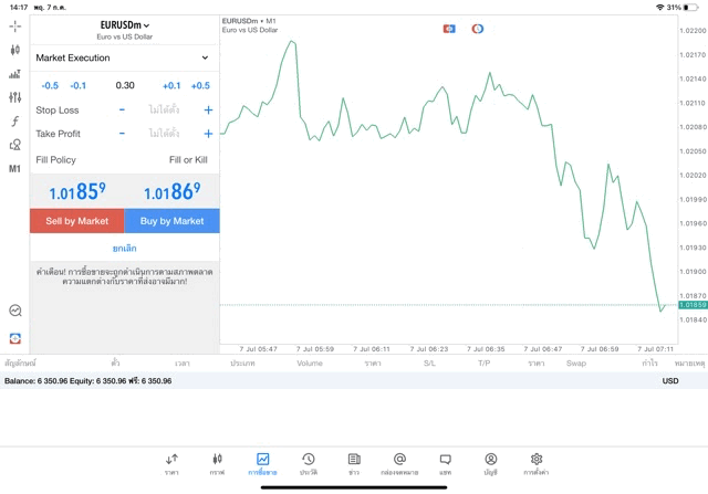 mt5forextrading