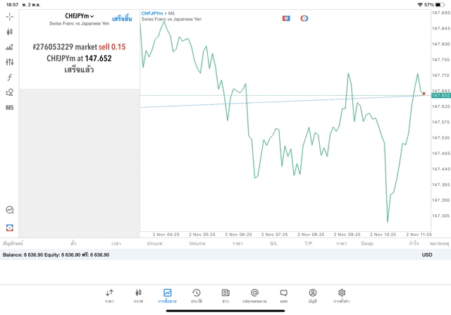 เล่นทอง เล่นหุ้น เล่นน้ำมัน เล่นForex เล่นโลหะ เล่นดัชนีหุ้น เล่นCrypto