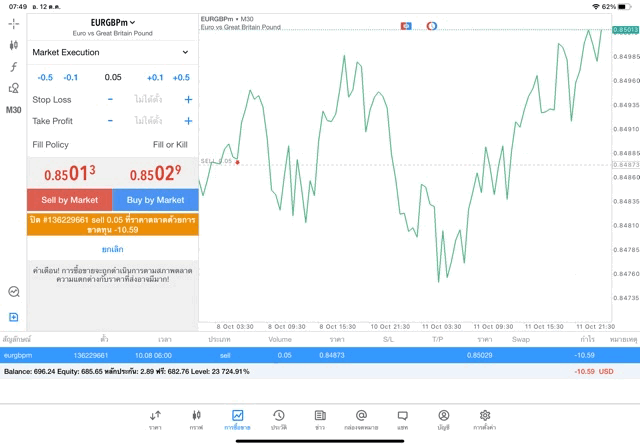จันทร์ - ศุกร์ ลงทุน Forex