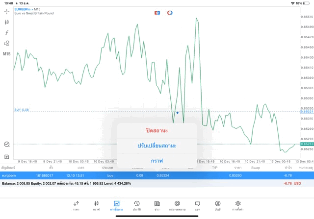 จันทร์ - ศุกร์ เทรด Forex