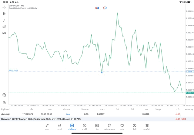 ทดลองเล่นหุ้นออนไลน์