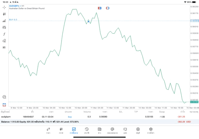 เล่นForexทดลองเล่นฟรี