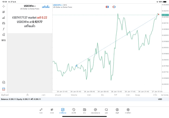 เล่นทองคำ เล่นหุ้น เล่นน้ำมัน เล่นForex เล่นโลหะ เล่นดัชนีหุ้น เล่นCrypto