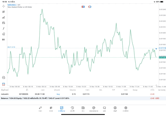 เทรด forex จันทร์ - ศุกร์
