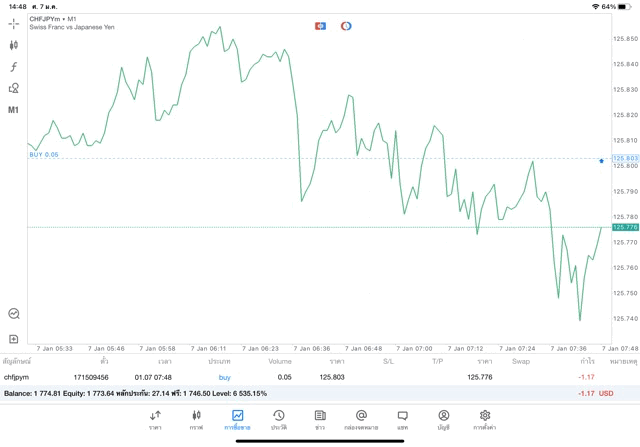 เล่น Forex 24 ช.ม.
