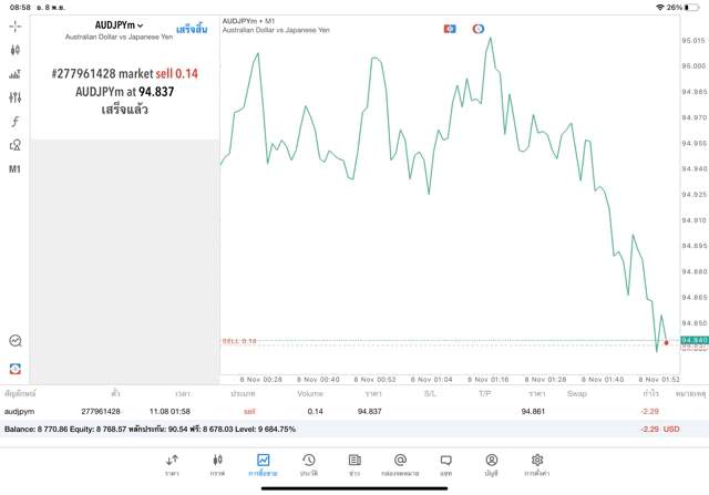 ทดลองเล่นForexฟรี