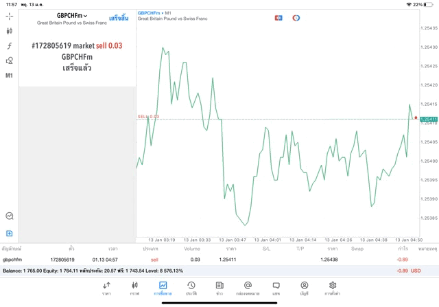 การเทรด Forex GBPCHF
