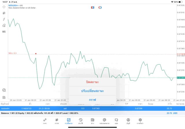 Forex ลงทุน กับ Exness