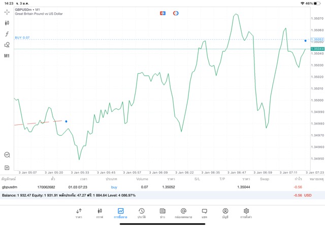 เล่น Forex ฟรี จันทร์ ถึง ศุกร์ ทดลองเล่น