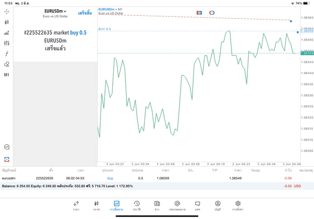 เล่นforexทดลองเล่นฟรี