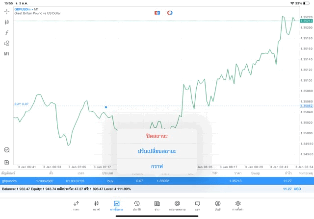 exness การเทรด Forex