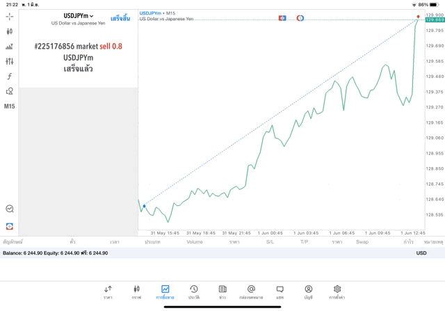 โบรกเกอร์CFDยอดนิยมExness