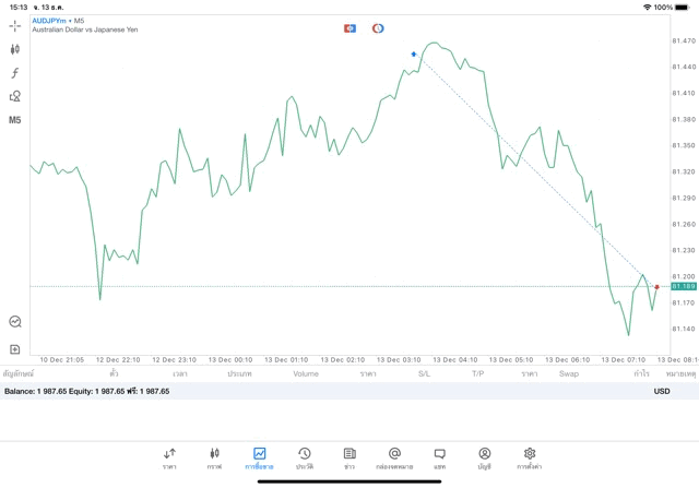 เสี่ยงนะ เล่น Forex 