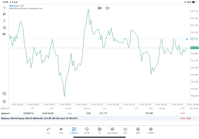 Forex ทดลองเล่นฟรี