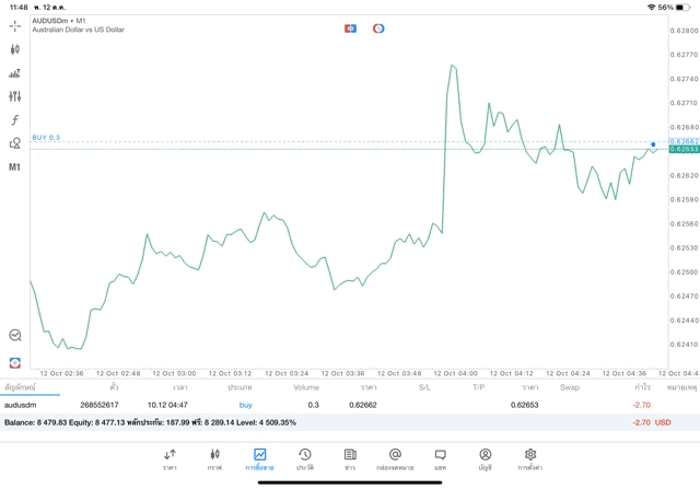 จันทร์ถึงศุกร์เทรดForex