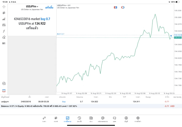 เล่นForex24ชั่วโมง-เทรดForex24ชั่วโมง-ลงทุนForex24ชั่วโมง-เก็งกำไรForex24ชั่วโมง-ลงทุนForex24ชั่วโมง
