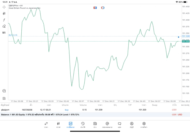 ปอนด์ เยน