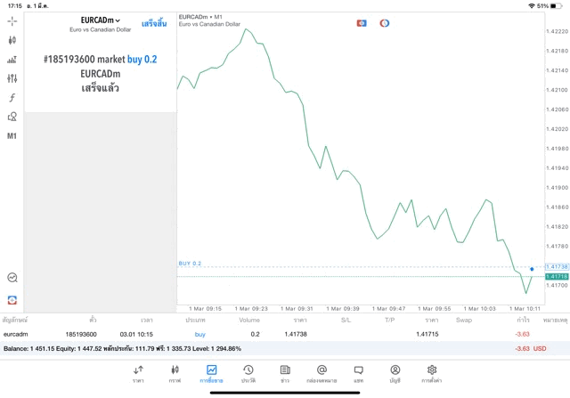 เทรดforex-Exness