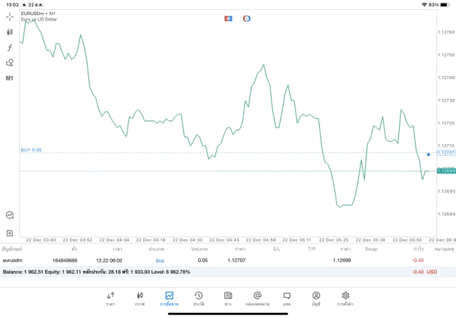 forex eurusd online เทรด