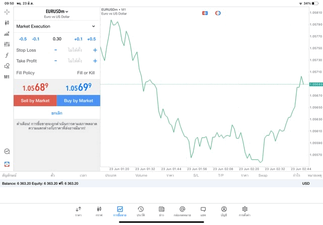 forexการเก็งกำไร
