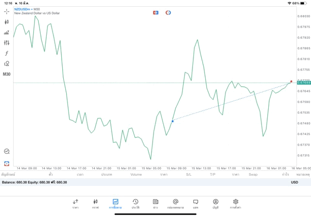 การเล่นForexมีความเสี่ยง