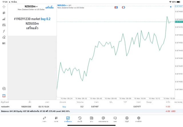 การเล่นforexกับexness