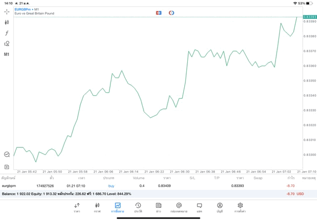หุ้นออนไลน์ ทดลองเล่นฟรี