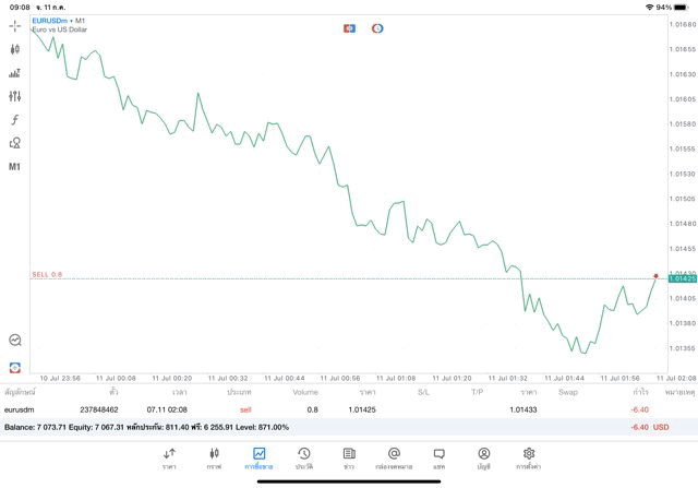 เล่นForexทดลองเล่นฟรี