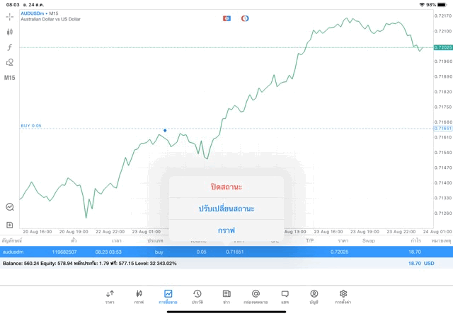 mt5 forex Meta trader 5