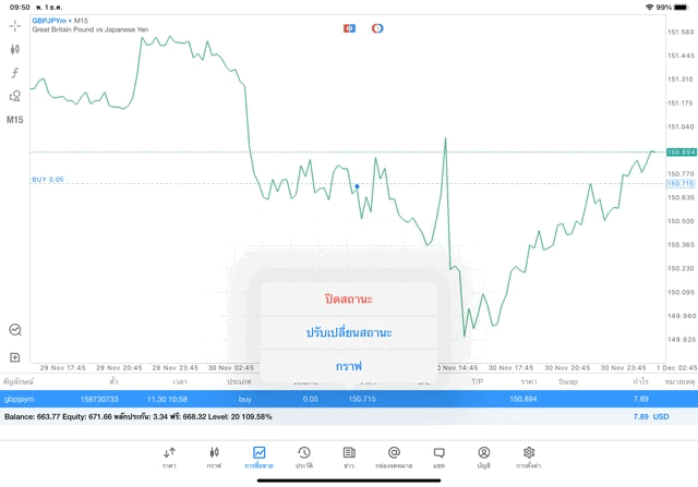 Exness forex การลงทุน